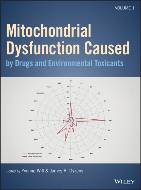 Mitochondrial Dysfunction Caused by Drugs and Environmental Toxicants
