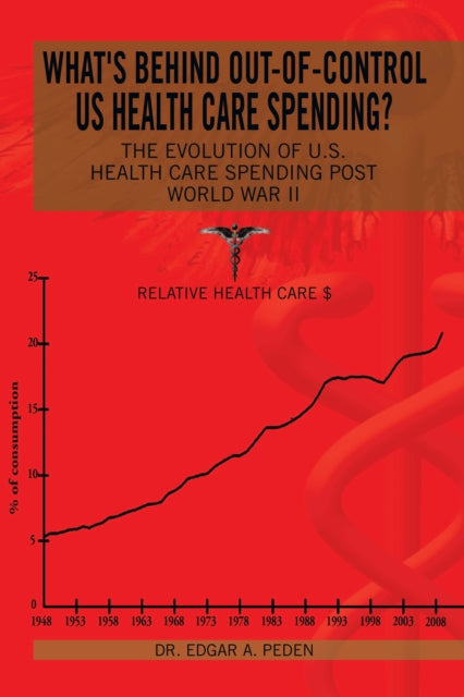 What's Behind Out-Of-Control Us Health Care Spending?
